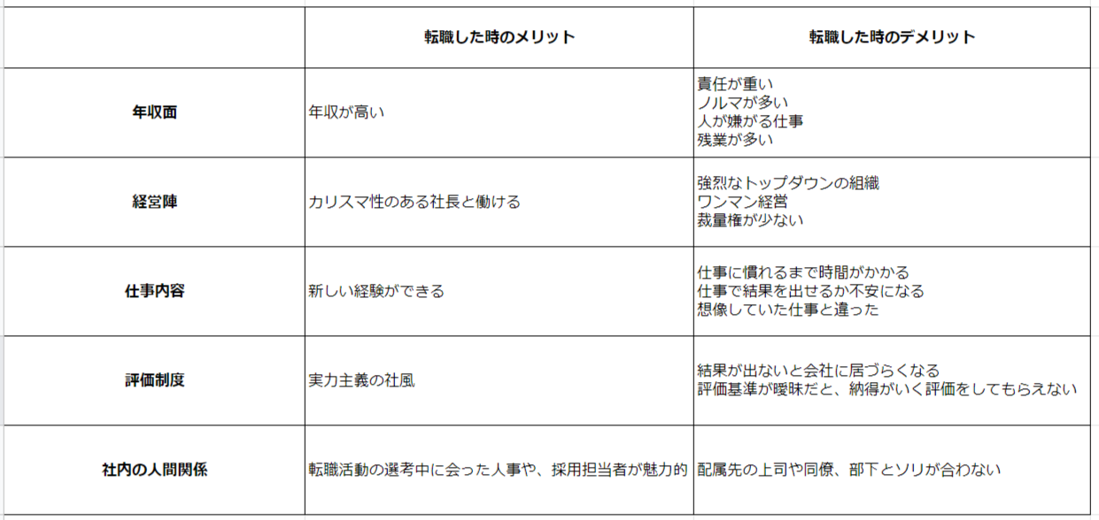 転職のミスマッチ予備軍増殖中 転職する際のメリット デメリットの整理法 人生百年時代の転職キャリアの教科書